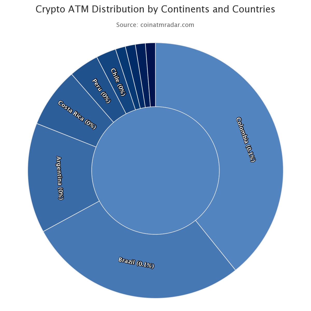 Uruguay İlk Bitcoin ATM’sini Kurdu