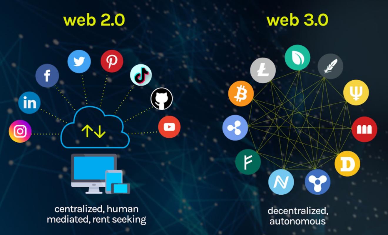 Web3.0 2023 Gelişmeleri Nelerdir