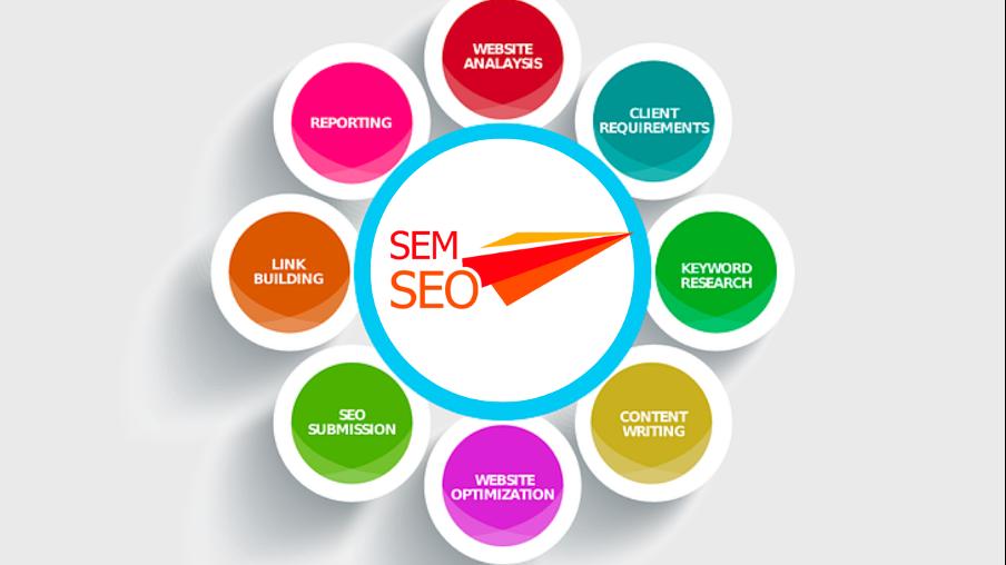 What is SEO, Why and How to Analyze SEO?