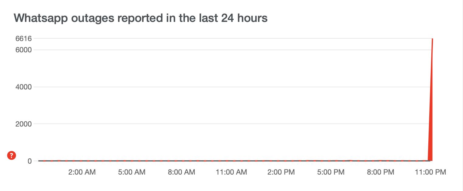 WhatsApp Çöktü Mü? İşte Detaylar