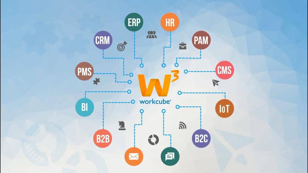 Workcube 2022'de USD Bazında %100 Büyüme Hedefliyor