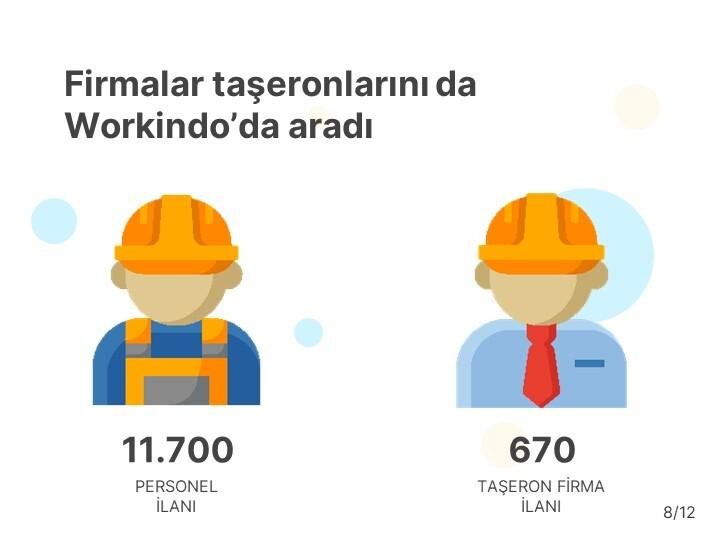 Workindo 2021 Raporunu Açıkladı