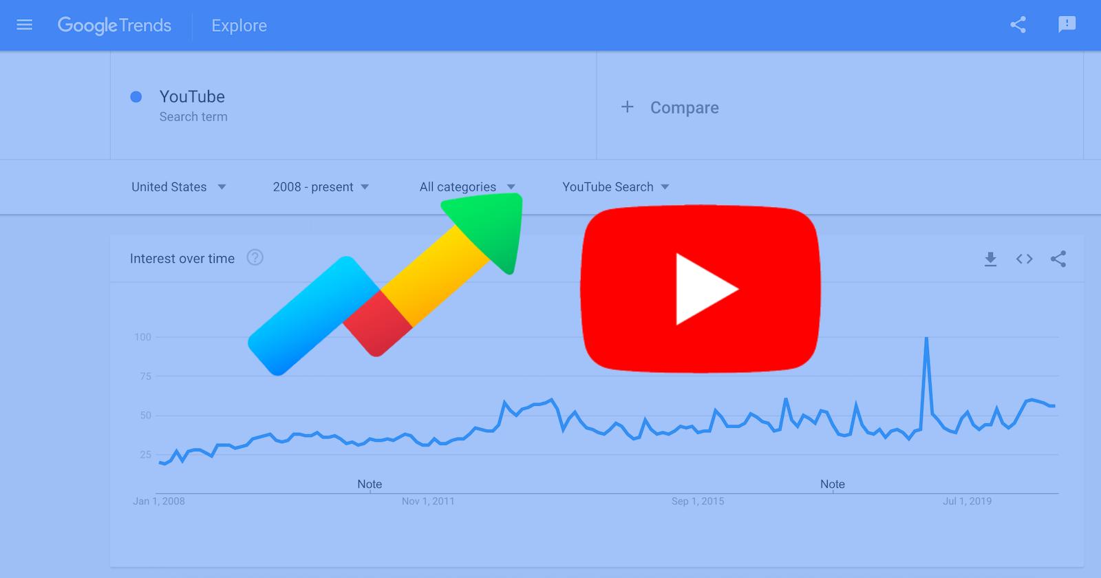 YouTube, 2023 Üretici Trendler Raporunu Yayınladı